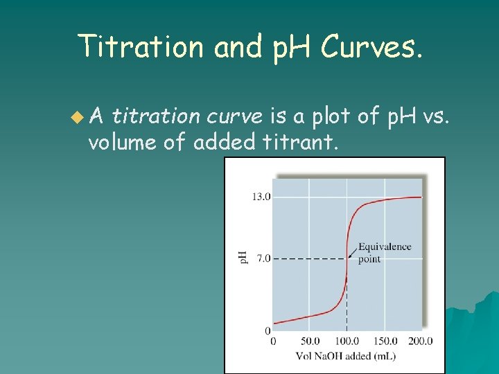 Titration and p. H Curves. u. A titration curve is a plot of p.