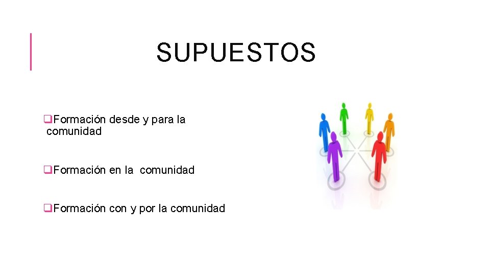 SUPUESTOS q. Formación desde y para la comunidad q. Formación en la comunidad q.