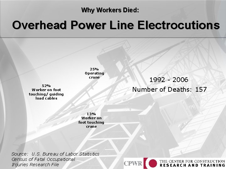 Why Workers Died: Overhead Power Line Electrocutions 25% Operating crane 52% Worker on foot