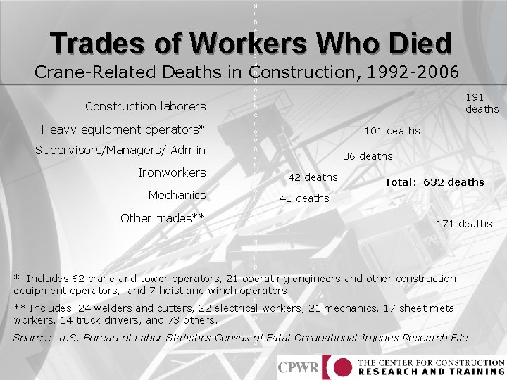 g i n e e r s a n d o t 191 h