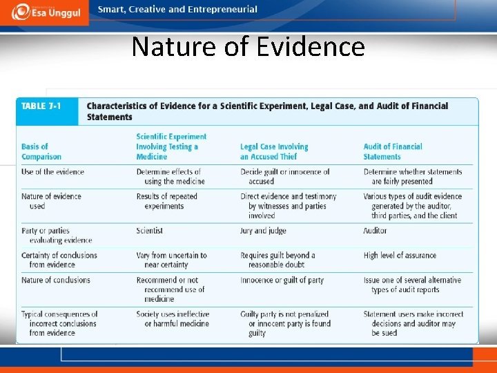 Nature of Evidence 