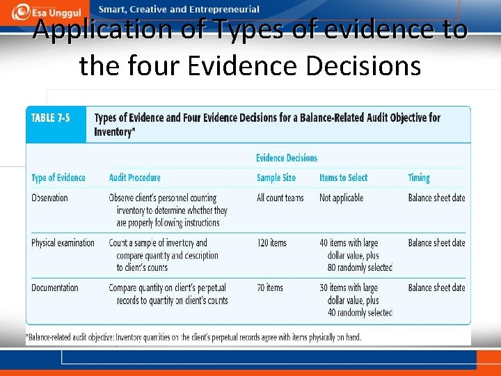 Application of Types of evidence to the four Evidence Decisions 