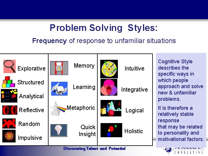 Problem Solving Styles: Frequency of response to unfamiliar situations Explorative Structured Memory Learning Intuitive Problem Solving Styles: Frequency of response to unfamiliar situations Explorative Structured Memory Learning Intuitive