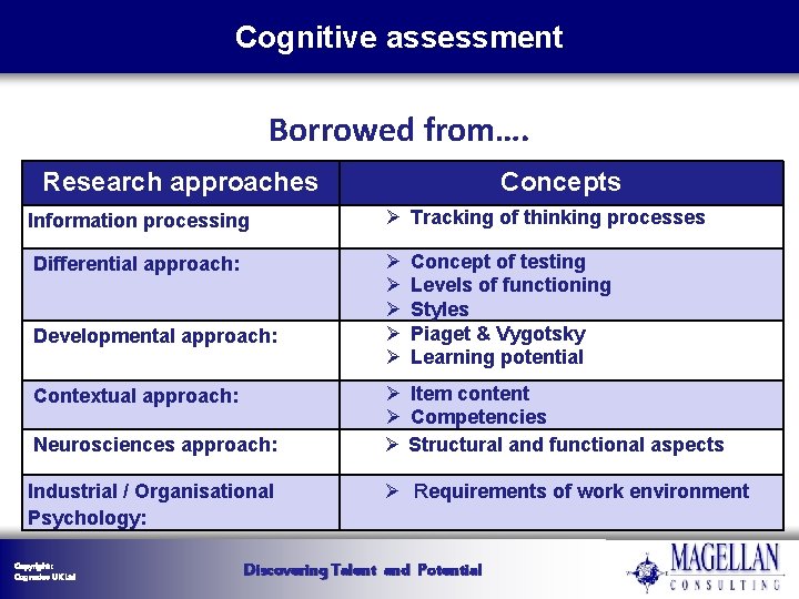 Cognitive assessment Borrowed from…. Research approaches Concepts Information processing Ø Tracking of thinking processes Cognitive assessment Borrowed from…. Research approaches Concepts Information processing Ø Tracking of thinking processes