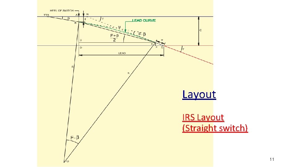 Layout IRS Layout (Straight switch) 11 Layout IRS Layout (Straight switch) 11