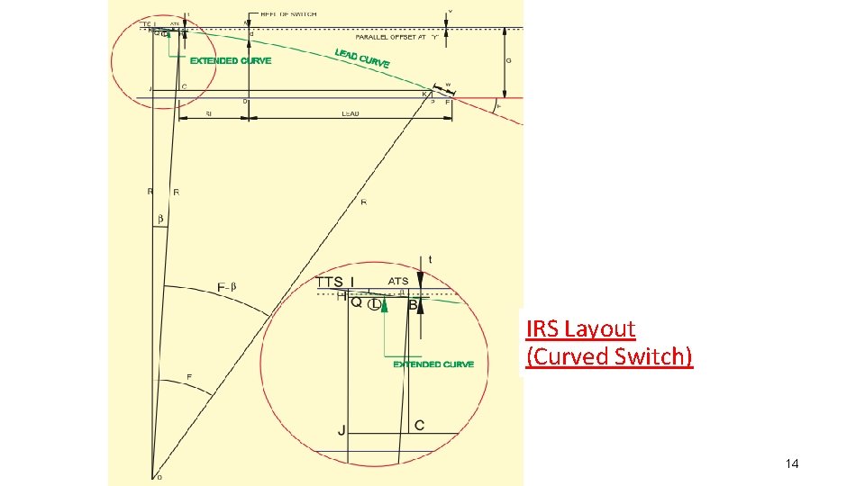 Layout IRS Layout (Curved Switch) 14 Layout IRS Layout (Curved Switch) 14