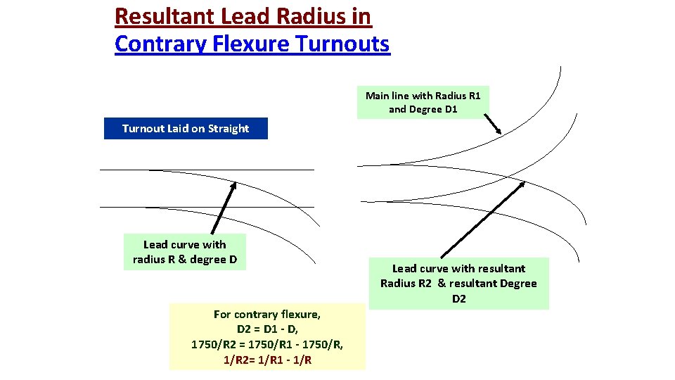 Resultant Lead Radius in Contrary Flexure Turnouts Main line with Radius R 1 and Resultant Lead Radius in Contrary Flexure Turnouts Main line with Radius R 1 and