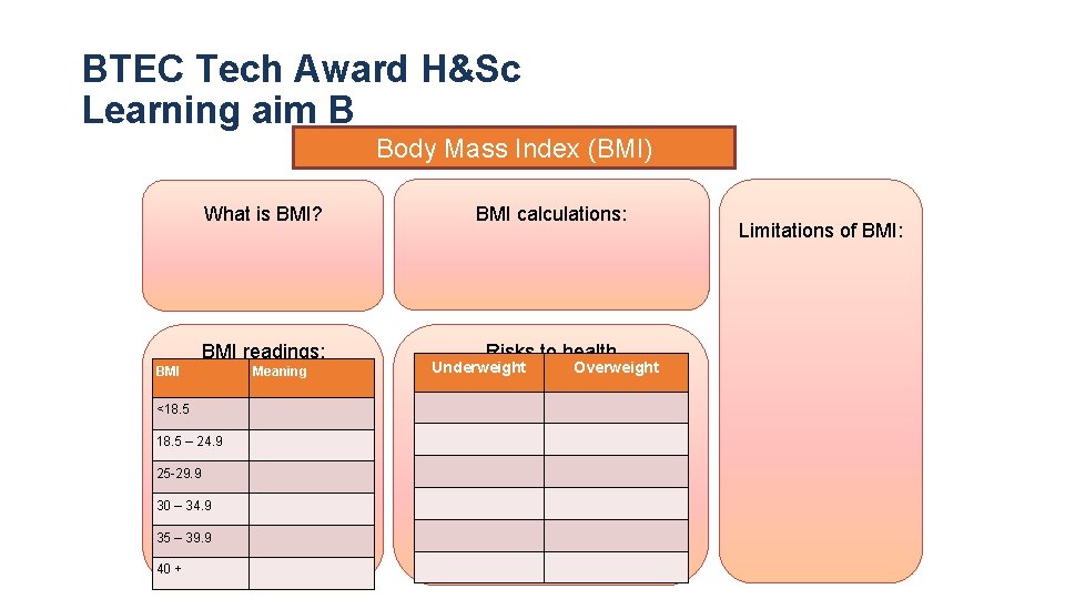 BTEC Tech Award H&Sc Learning aim B Body Mass Index (BMI) What is BMI?