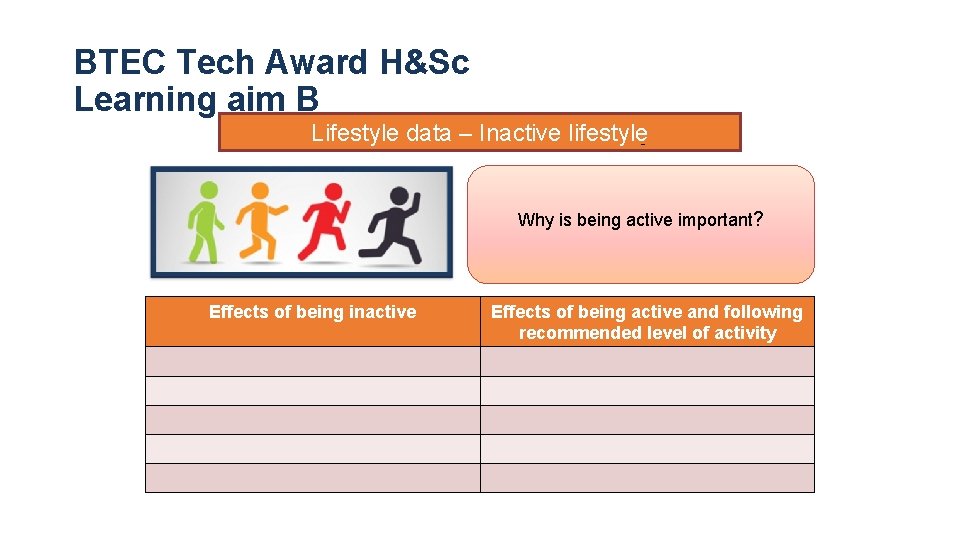 BTEC Tech Award H&Sc Learning aim B Lifestyle data – Inactive lifestyle. Why is