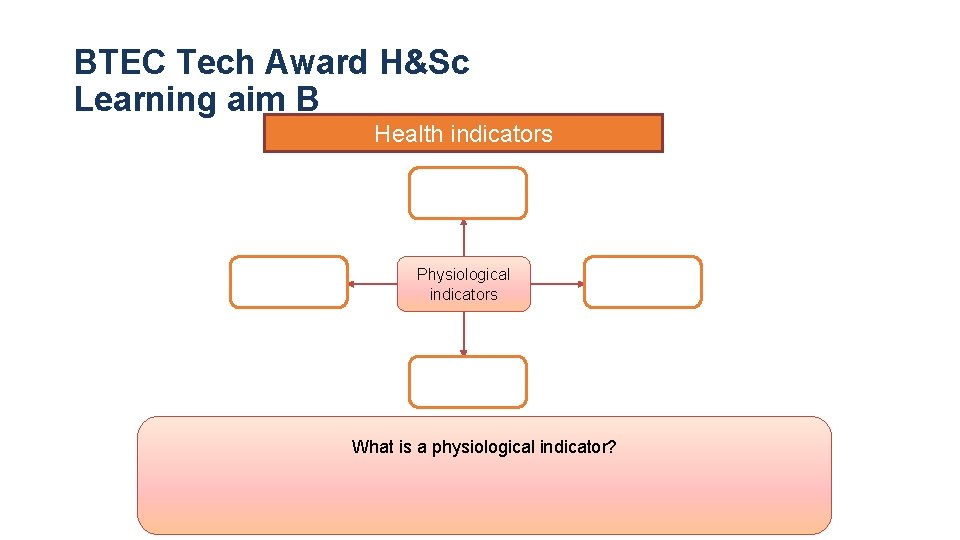 BTEC Tech Award H&Sc Learning aim B Health indicators Physiological indicators What is a