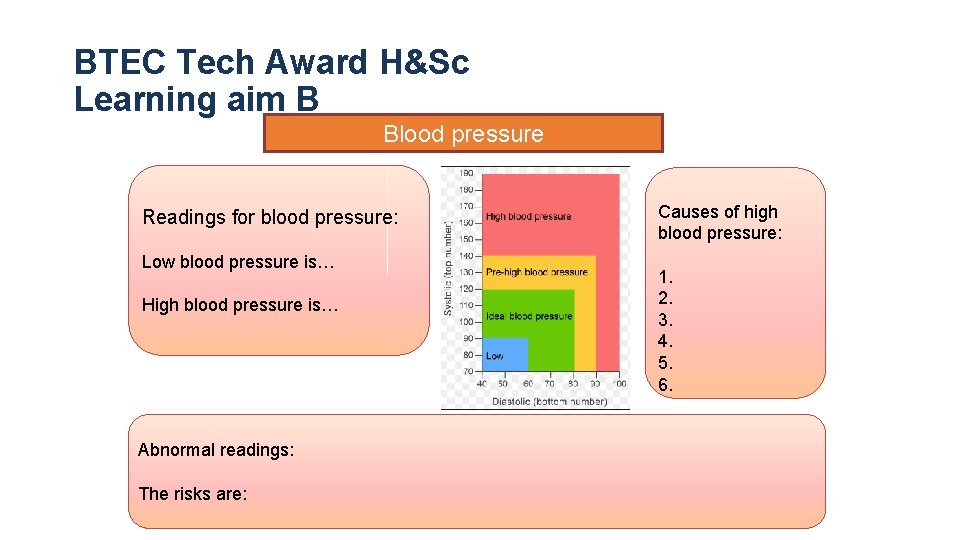 BTEC Tech Award H&Sc Learning aim B Blood pressure Readings for blood pressure: Low