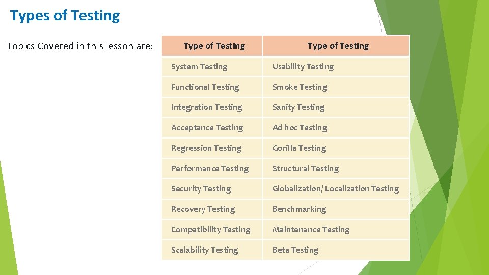 Types of Testing Topics Covered in this lesson are: Type of Testing System Testing