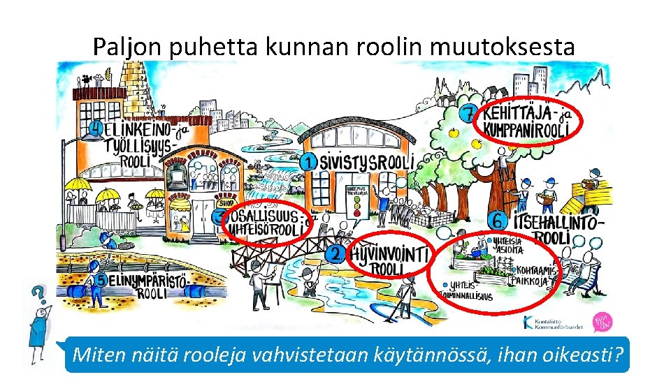 Paljon puhetta kunnan roolin muutoksesta Miten näitä rooleja vahvistetaan käytännössä, ihan oikeasti? 