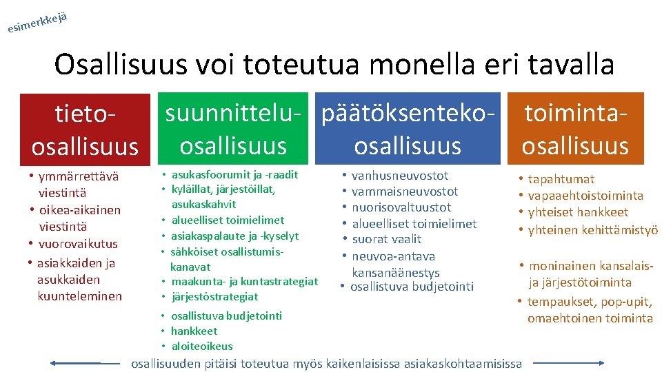 kejä k r e m esi Osallisuus voi toteutua monella eri tavalla suunnittelu- päätöksenteko-