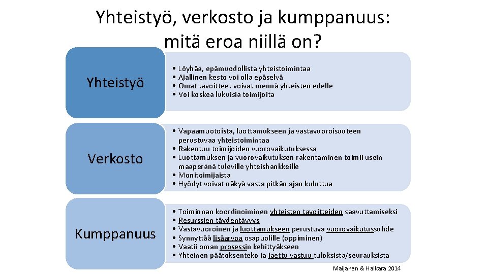 Yhteistyö, verkosto ja kumppanuus: mitä eroa niillä on? Yhteistyö • • Verkosto • Vapaamuotoista,