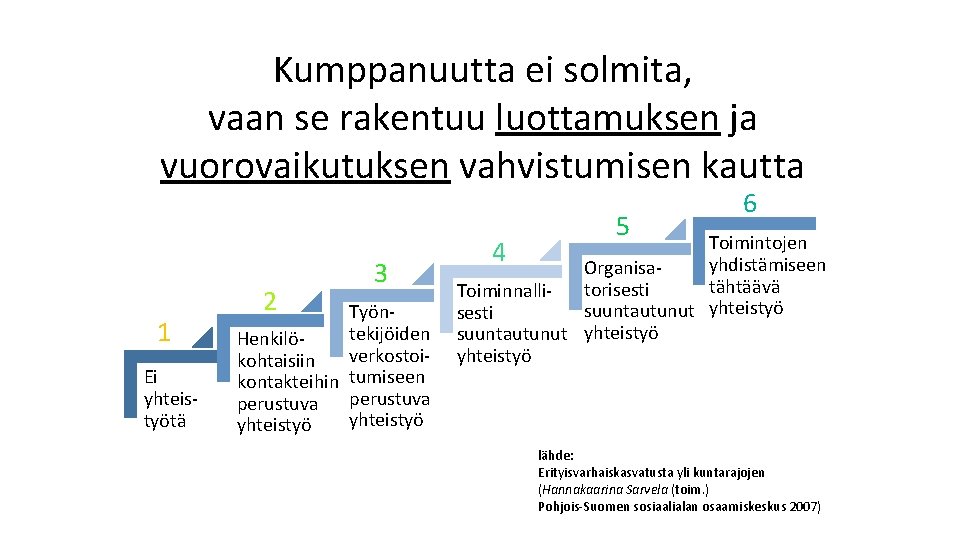 Kumppanuutta ei solmita, vaan se rakentuu luottamuksen ja vuorovaikutuksen vahvistumisen kautta 1 Ei yhteistyötä