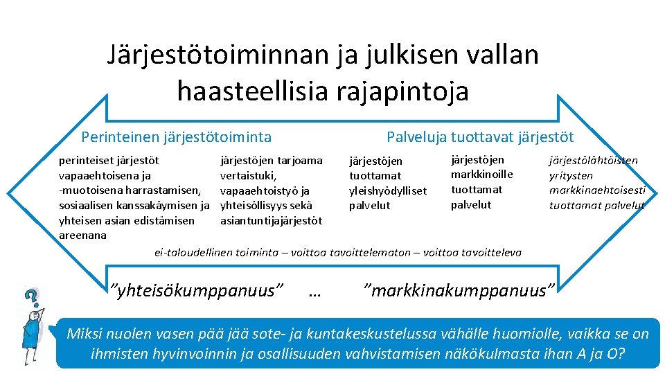 Järjestötoiminnan ja julkisen vallan haasteellisia rajapintoja Palveluja tuottavat järjestöt Perinteinen järjestötoiminta järjestöjen perinteiset järjestöjen