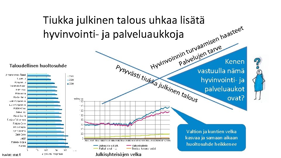 Tiukka julkinen talous uhkaa lisätä hyvinvointi- ja palveluaukkoja Taloudellinen huoltosuhde Pys yvä t e