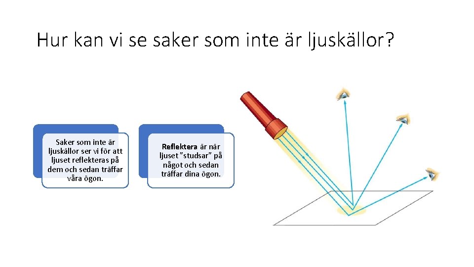 Hur kan vi se saker som inte är ljuskällor? Saker som inte är ljuskällor