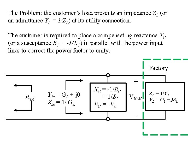 The Problem: the customer’s load presents an impedance ZL (or an admittance YL =