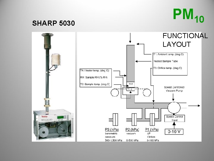 SHARP 5030 PM 10 FUNCTIONAL LAYOUT 