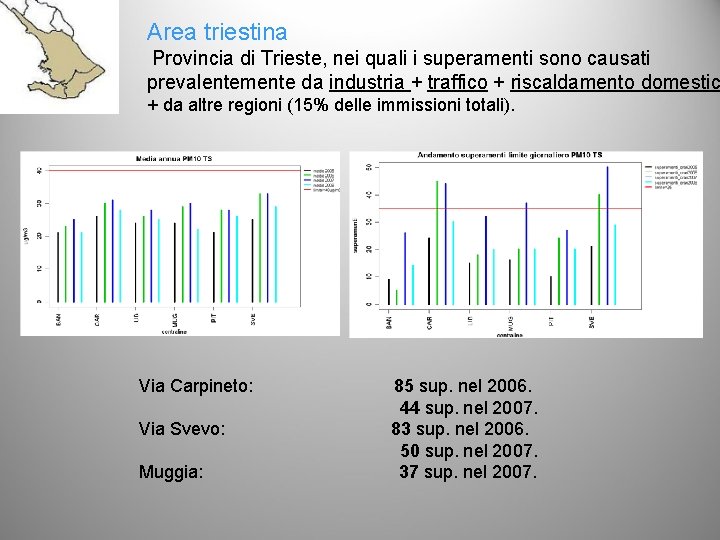 Area triestina Provincia di Trieste, nei quali i superamenti sono causati prevalentemente da industria