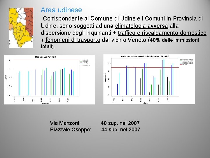 Area udinese . Corrispondente al Comune di Udine e i Comuni in Provincia di