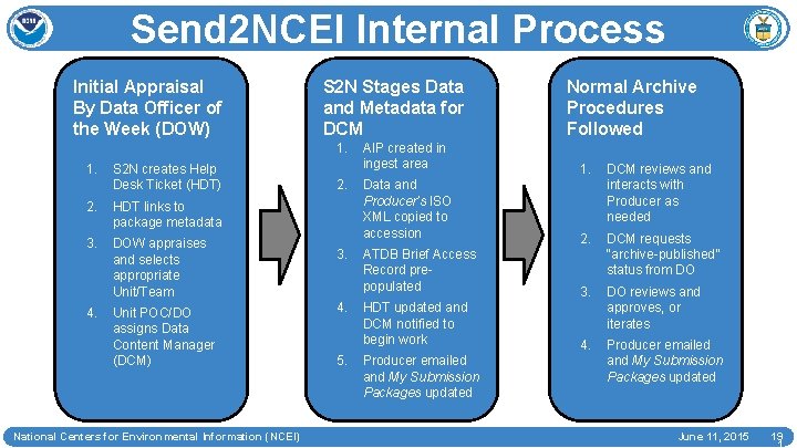 Send 2 NCEI Internal Process Initial Appraisal By Data Officer of the Week (DOW)