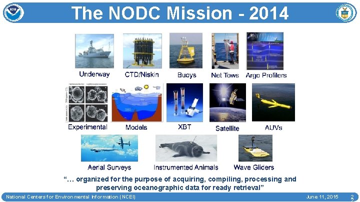 The NODC Mission - 2014 “… organized for the purpose of acquiring, compiling, processing