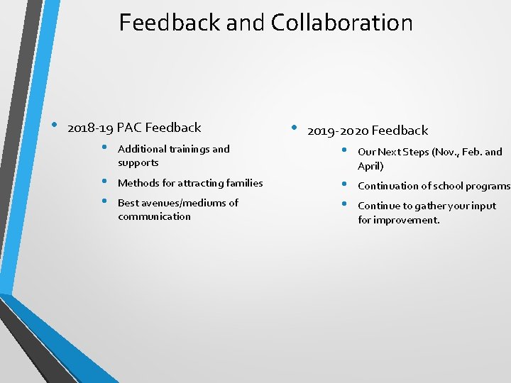 Feedback and Collaboration • 2018 -19 PAC Feedback • 2019 -2020 Feedback • Additional