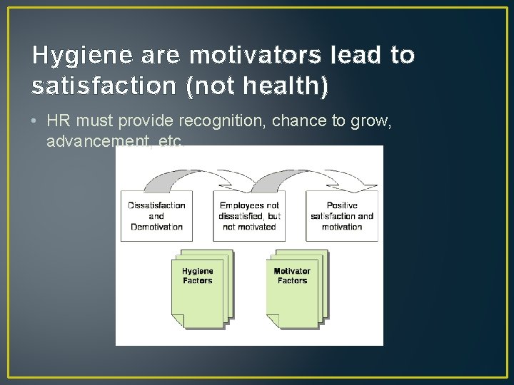 Hygiene are motivators lead to satisfaction (not health) • HR must provide recognition, chance