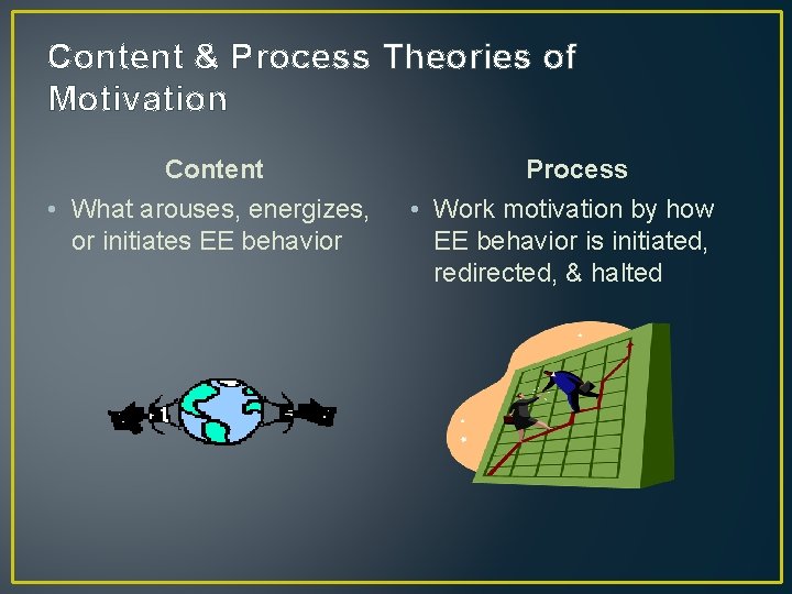 Content & Process Theories of Motivation Content • What arouses, energizes, or initiates EE