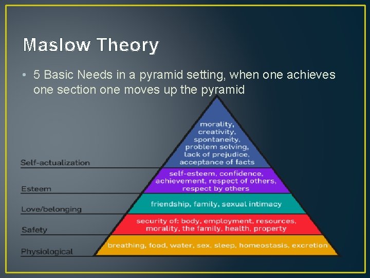 Maslow Theory • 5 Basic Needs in a pyramid setting, when one achieves one