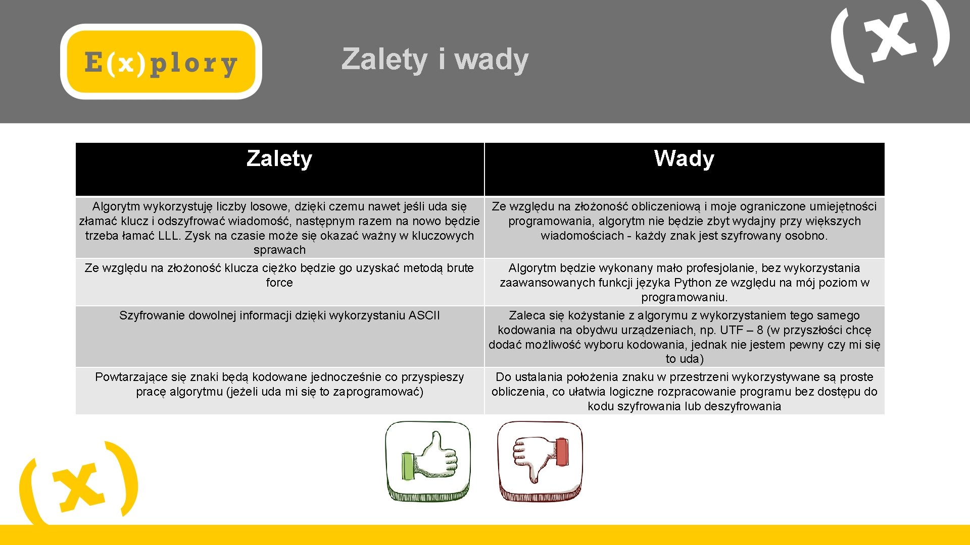 Zalety i wady Zalety Wady Algorytm wykorzystuję liczby losowe, dzięki czemu nawet jeśli uda