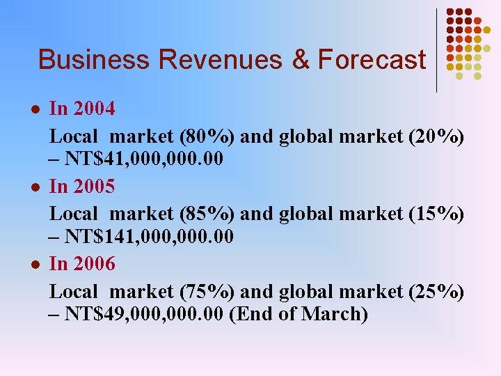 Business Revenues & Forecast l l l In 2004 Local market (80%) and global