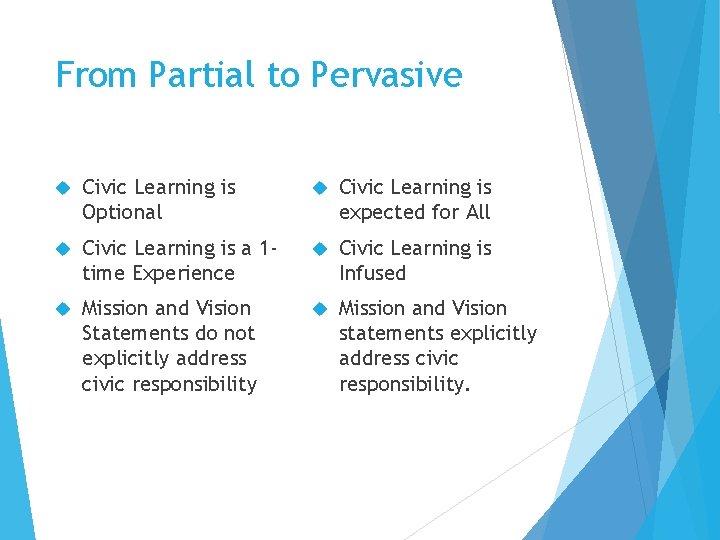 From Partial to Pervasive Civic Learning is Optional Civic Learning is expected for All