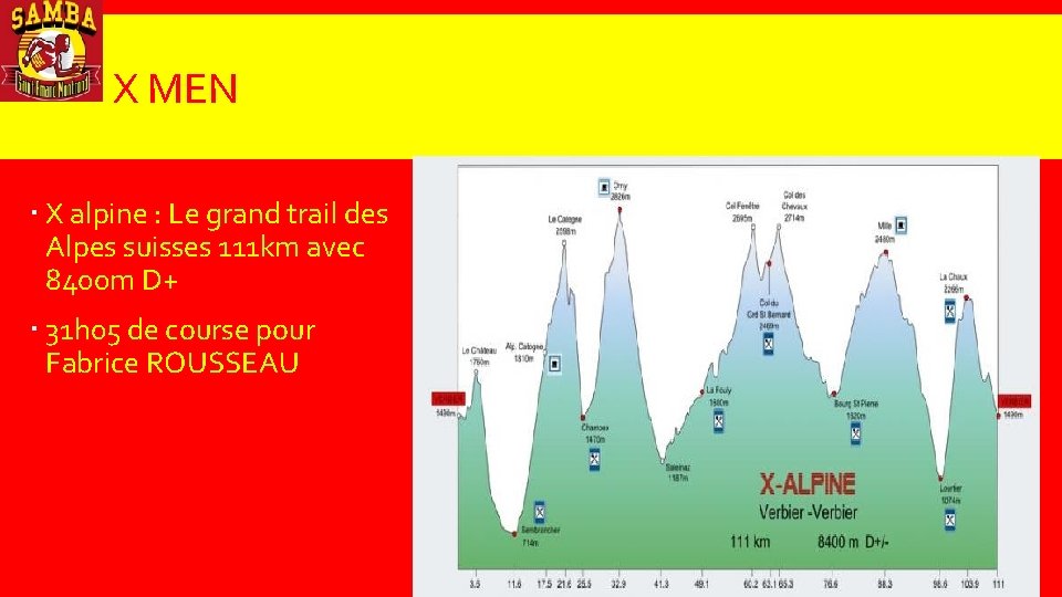 X MEN X alpine : Le grand trail des Alpes suisses 111 km avec