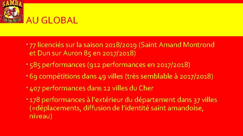 AU GLOBAL 77 licenciés sur la saison 2018/2019 (Saint Amand Montrond et Dun sur