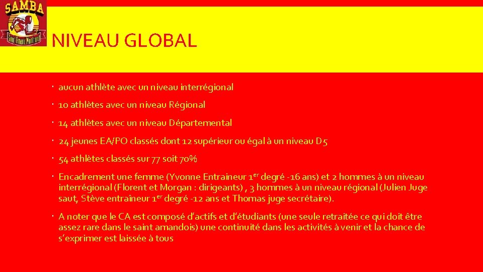 NIVEAU GLOBAL aucun athlète avec un niveau interrégional 10 athlètes avec un niveau Régional