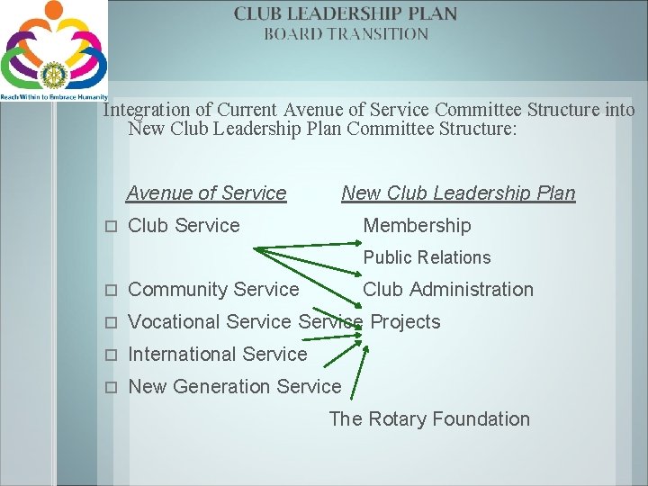 Integration of Current Avenue of Service Committee Structure into New Club Leadership Plan Committee