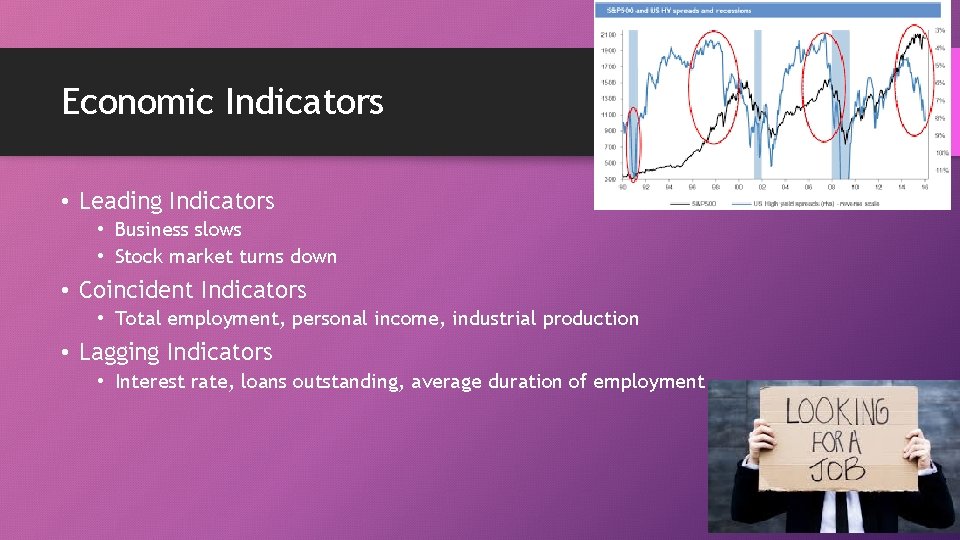 Economic Indicators • Leading Indicators • Business slows • Stock market turns down •