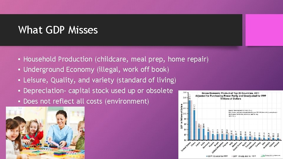 What GDP Misses • • • Household Production (childcare, meal prep, home repair) Underground