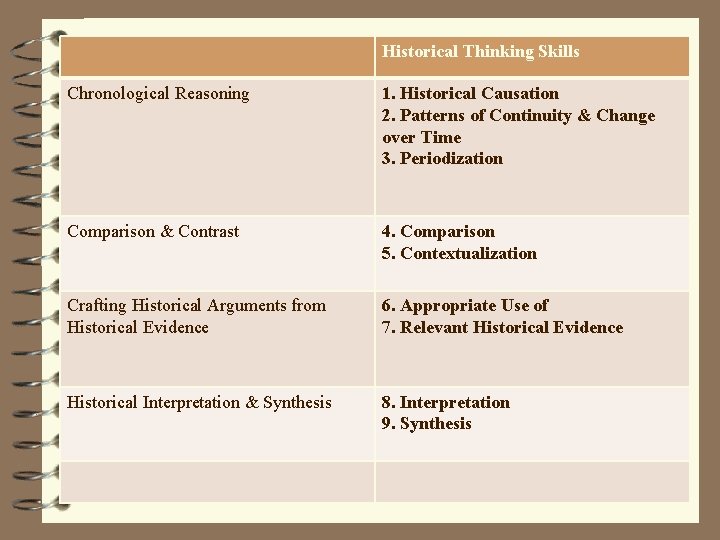 Historical Thinking Skills Chronological Reasoning 1. Historical Causation 2. Patterns of Continuity & Change