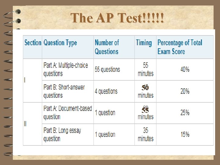 The AP Test!!!!! 50 55 