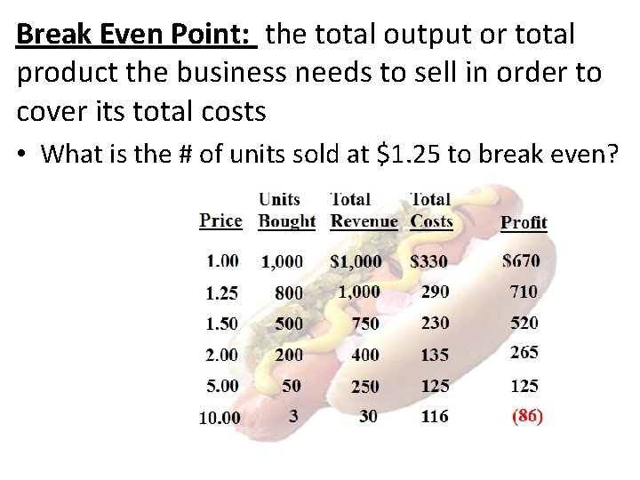 Break Even Point: the total output or total product the business needs to sell