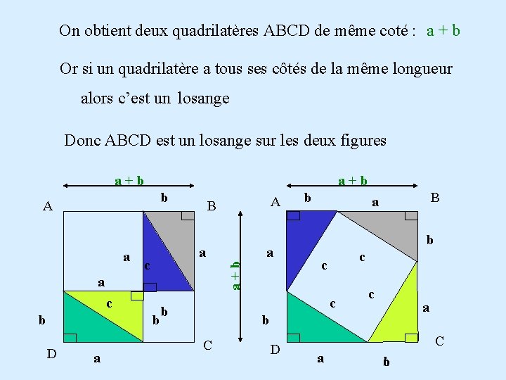 On obtient deux quadrilatères ABCD de même coté : a + b Or si