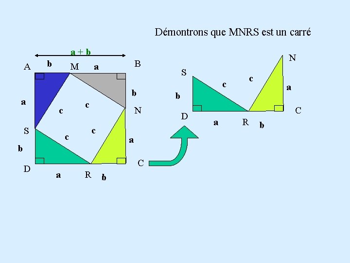 Démontrons que MNRS est un carré a+b A a b M a c S