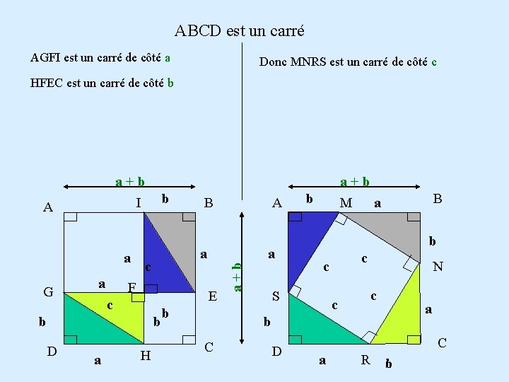 ABCD est un carré AGFI est un carré de côté a Donc MNRS est