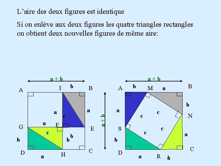 L’aire des deux figures est identique Si on enlève aux deux figures les quatre