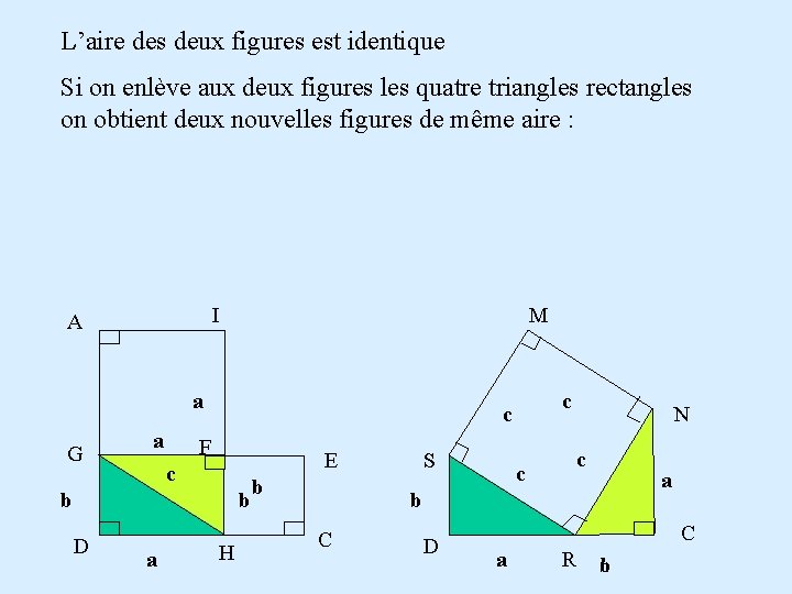 L’aire des deux figures est identique Si on enlève aux deux figures les quatre